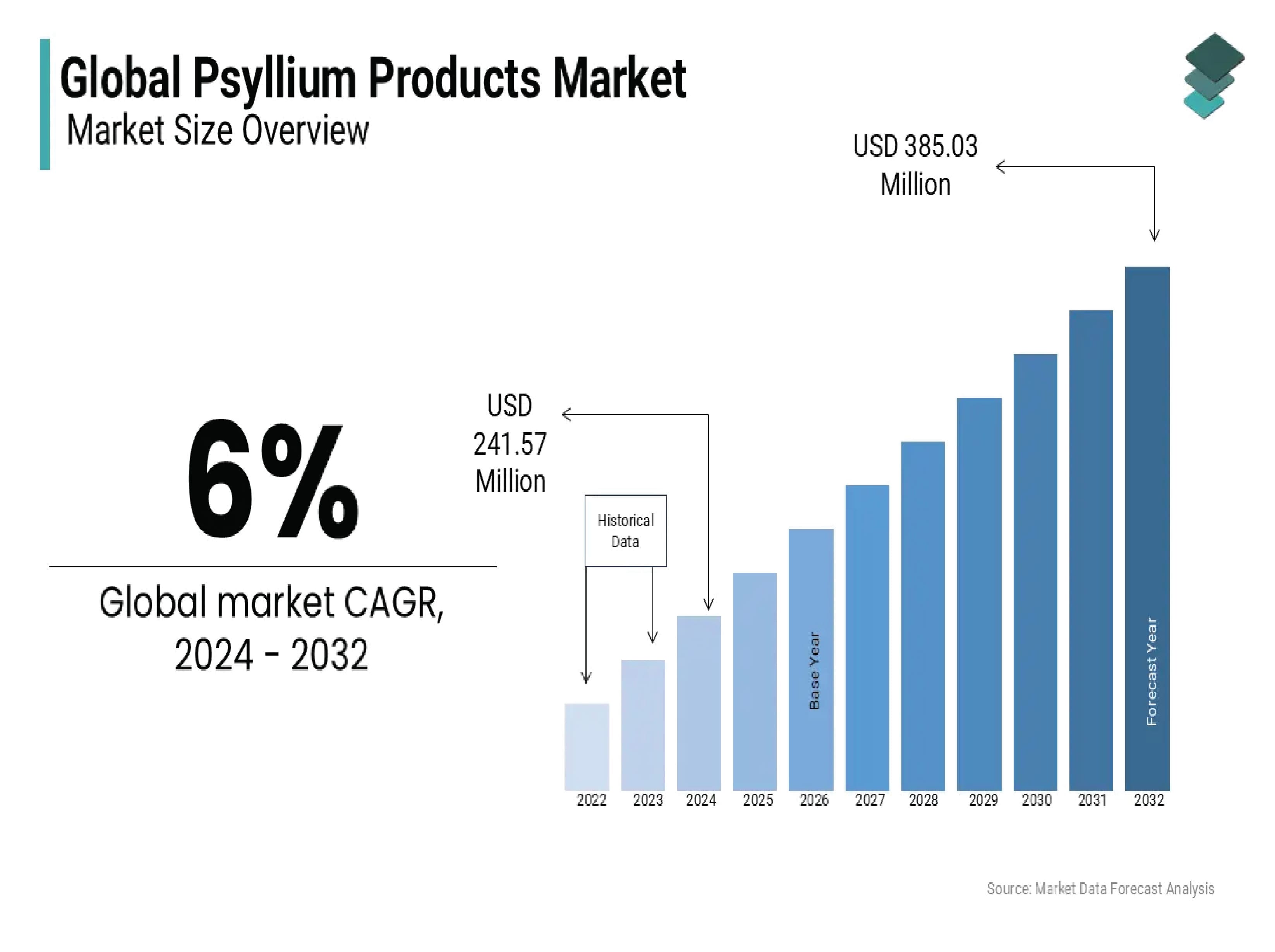 The Growing Demand for Psyllium in Europe